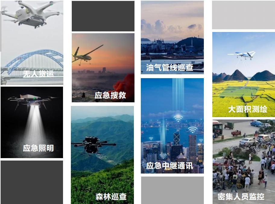 无人机应用场景