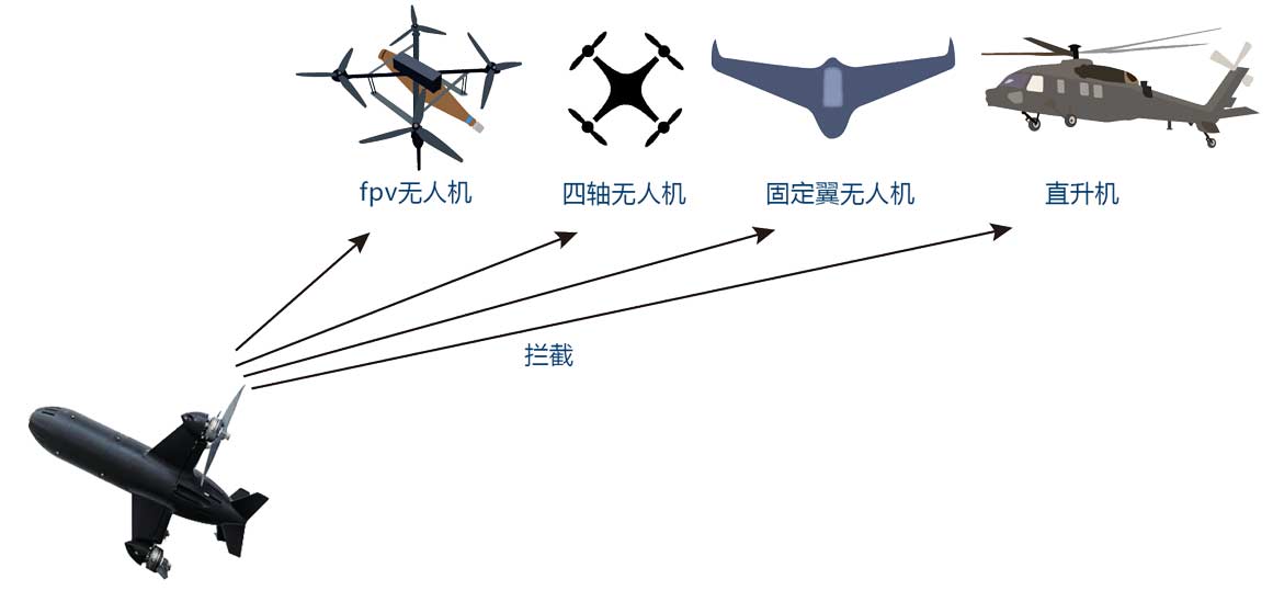 防空拦截场景
