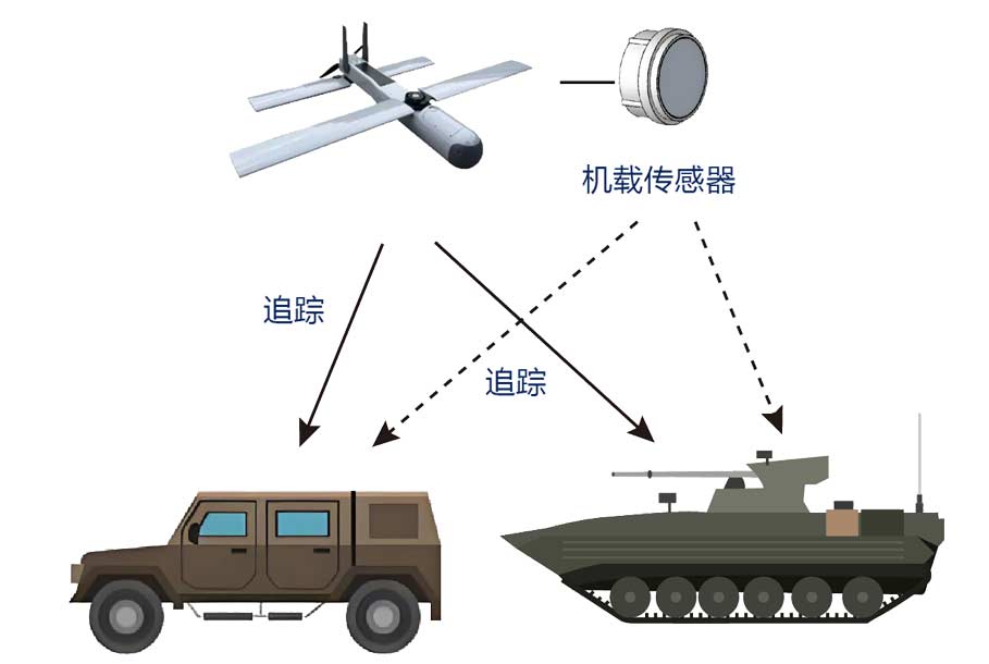 反轻装甲反工事场景